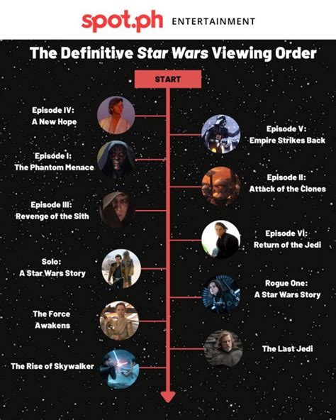 which order to watch star wars clone wars|best viewing order clone wars.